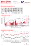 Měsíční statistika Únor 2014 Monthly Statistics February 2014