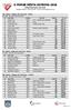 O POHÁR MĚSTA OSTROVA 2018 VÝSLEDKOVÁ LISTINA Výsledková listina v celém závodě. / Scorecard throughout the race.