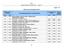 SŽDC Network Statement for Timetable Annex G. Infrastructure Development Plan. Name of investment project / reconstruction work