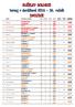 celkem Oddíl Příjmení a jméno kateg. hodovky chyby výkony 1. Škoda SK Solnice SK Solnice Draci 2