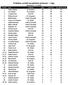 Průběžné pořadí kanadského bodování - 1.liga aktualizace: Pořadí hráč mužstvo góly asistence kanadské body 1 Kakos Michal HC Kondrac 30 19