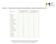 Tabulka č. 1: Celkové pořadí srovnávacího výzkumu Město pro byznys Jihočeského kraje 2013