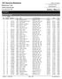 OVERALL RESULTS American Birkebeiner. Kortelopet. Birkebeiner Trail. 23k Korte Classic. Cable & Hayward, WI. Results Provided By: