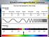 Jiný název pro elmag. vlnění Rozlišujeme tyto druhy elmag. záření: Radiové vlny Mikrovlny Infračervené Světlo Ultrafialové Rentgenové Záření gama ( )