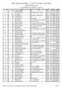 Běh Teplickými skalami Teplice nad Metují Official Result List LA SPORTIVA CROSS - 09:312