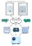 Tronic Heat 3000/3500 (ELB-KASK ; ELB-EKR ; ELB-GSM modules) BoschELBSetting. manual