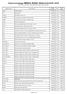 Ceník ke katalogu MĚŘENÍ, ŘÍZENÍ, REGULACE 2018 / 2019 Uvedené ceny jsou platné od (změny a tiskové chyby vyhrazeny).