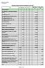 Schválený rozpočet městyse Prosiměřice na rok 2014