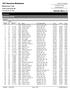 GENDER RESULTS American Birkebeiner. 23k Korte Classic. Birkebeiner Trail. Cable & Hayward, WI. Kortelopet. Women. Results Provided By:
